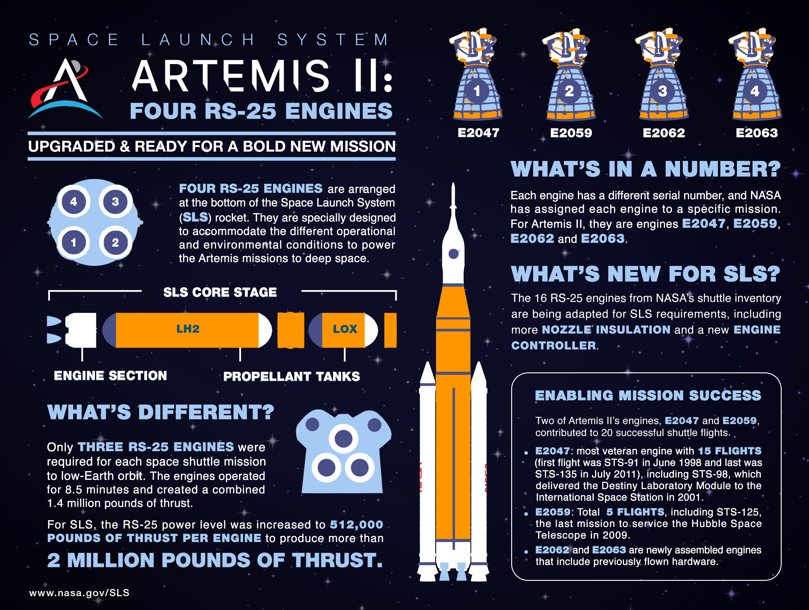 An Instant Guide to the Artemis II Launch