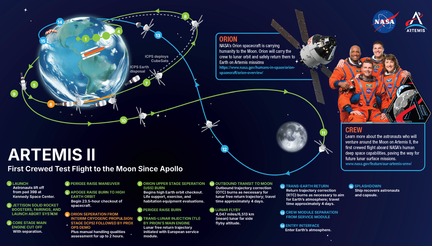 Breaking News: Moon Flyby Physics Explained